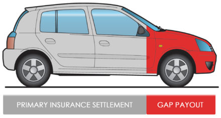 GAP Example Car